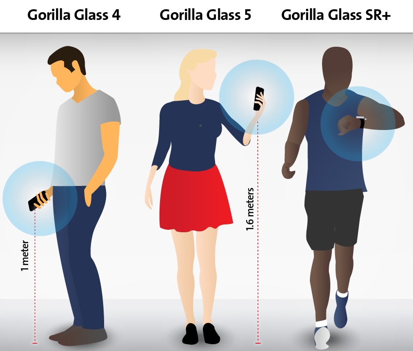 Impactinator® Glass - Corning's Gorilla Glass SR+ isang grupo ng mga tao na may kanilang mga telepono