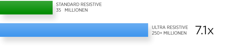 lebensdauer.png