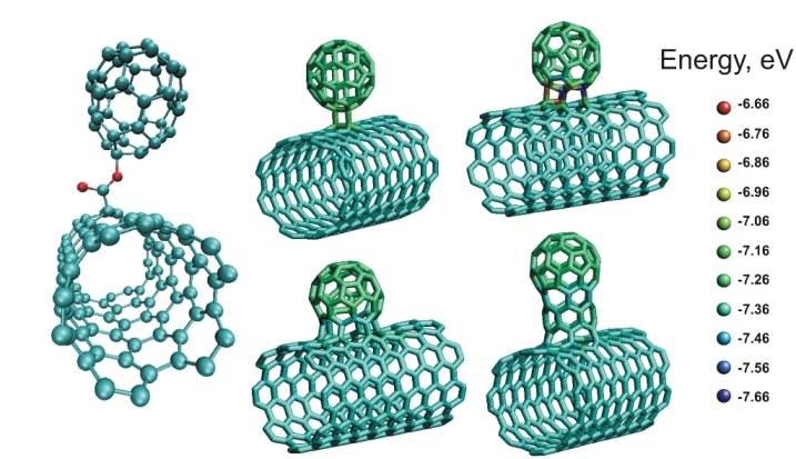 หน้าจอสัมผัส - Carbon Nanobuds คืออะไร? วัตถุขนาดต่างๆ