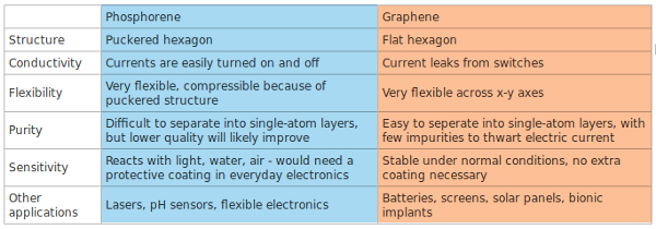 Touch Screen - Graphene gets competition a blue and orange text on a blue background