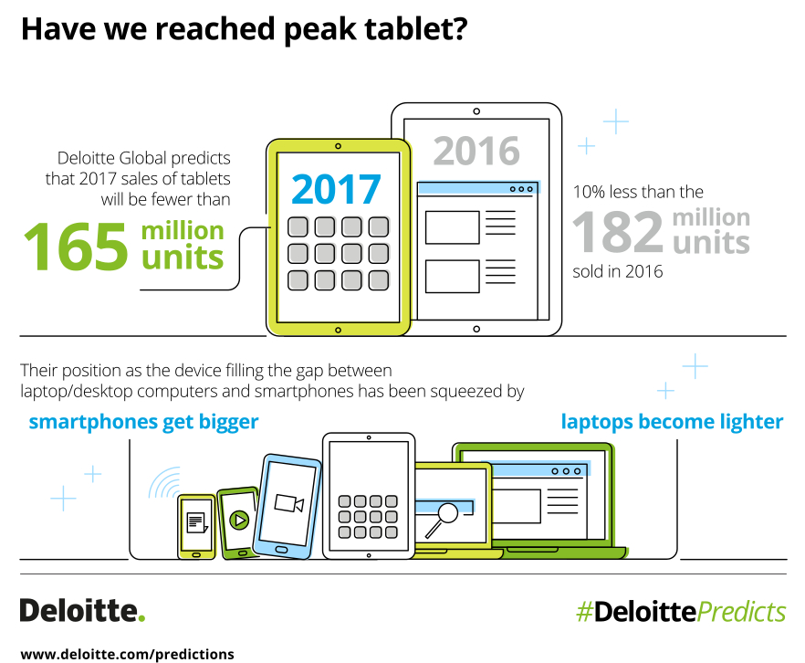 Industrial Monitor - Technology trends for 2017 - not a flat future after all? a diagram of a device