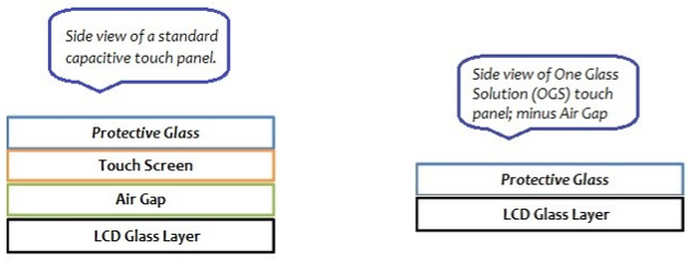 Integrazione di Open Frame Touch