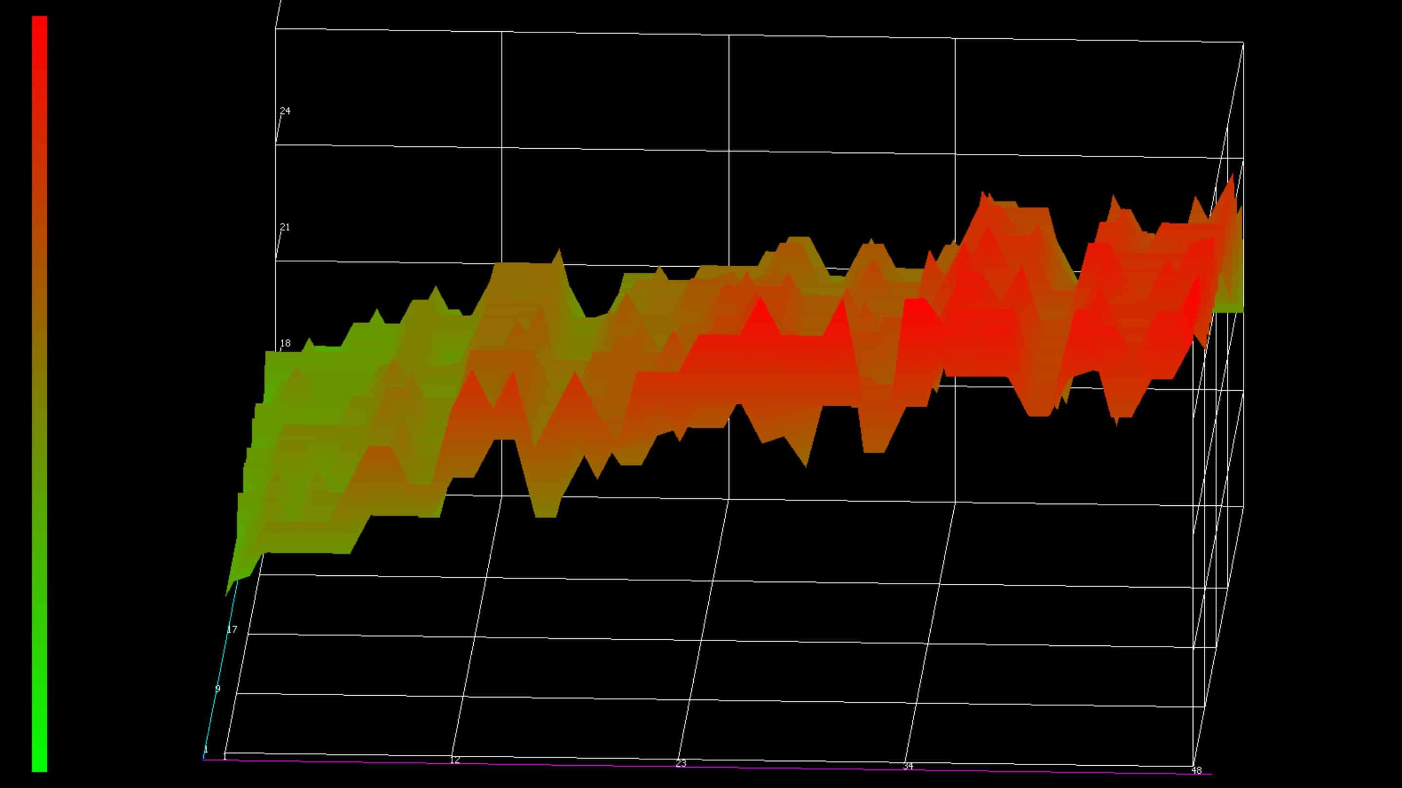 پی سی اے پی ٹچ اسکرین - پی سی اے پی سینسر رنگین لائن کے ساتھ گراف کو ٹیوننگ کرتا ہے