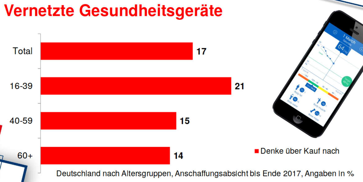 Vernetzte Gesundheit