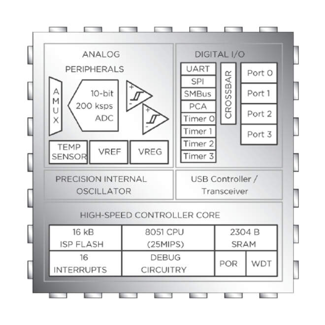 5 Draht Touchscreen Controller Diagramm